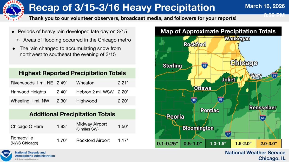 NWS Chicago tweet media