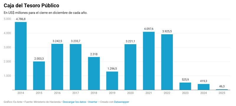 Beatriz Maturana Cossio tweet media