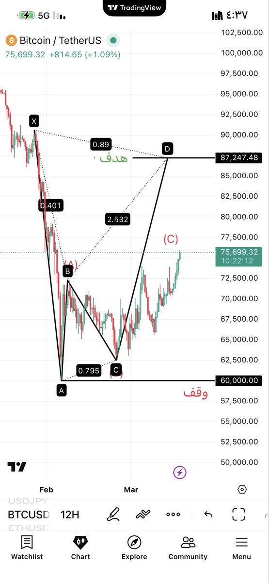 السوق الأمريكي / أبوحمود tweet media