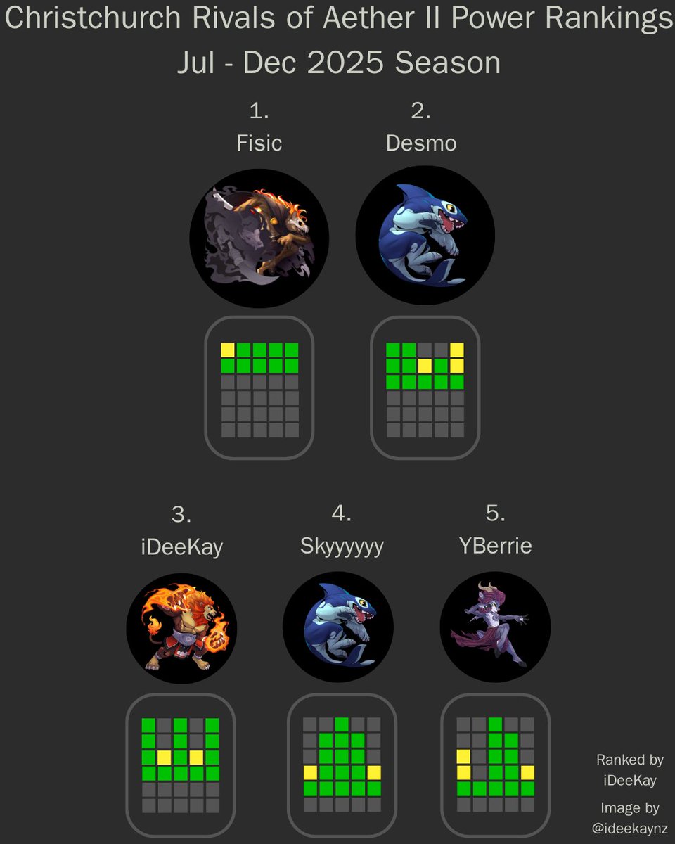 AfterShock FGC tweet media
