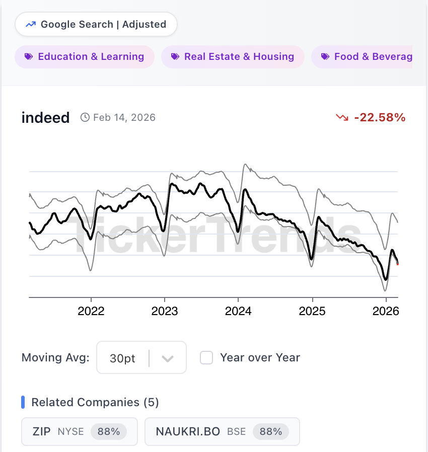 TickerTrends 🔬 tweet media