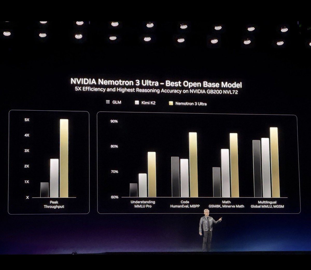 5× efficiency slide