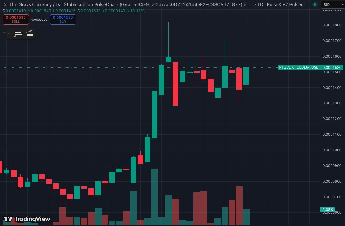 THE Crypto Tiger tweet media