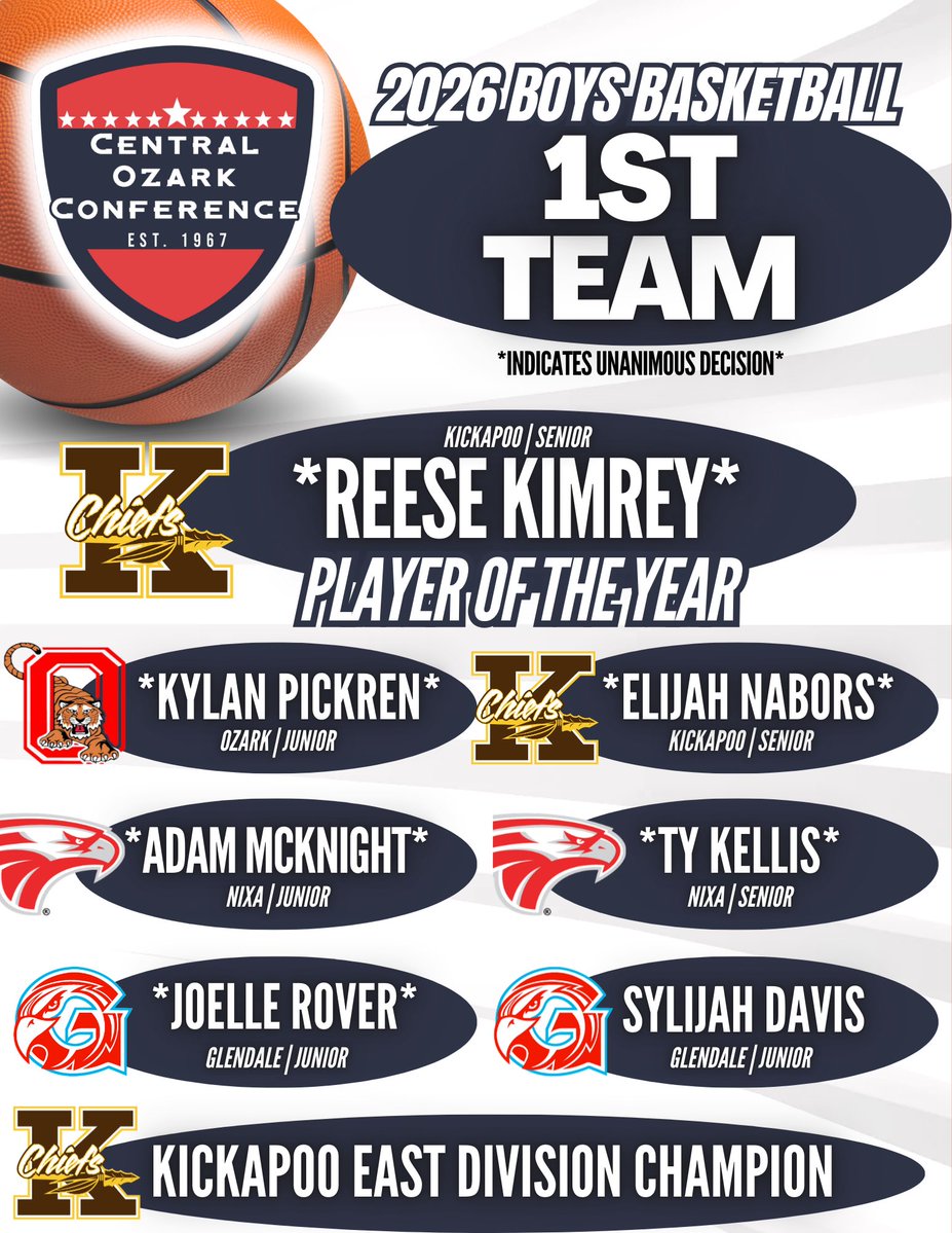 Waynesville Tigers Mens Basketball tweet media