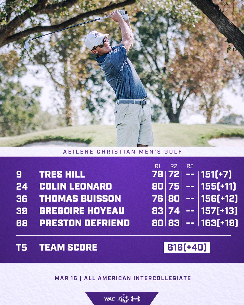 ACU Men’s Golf tweet media