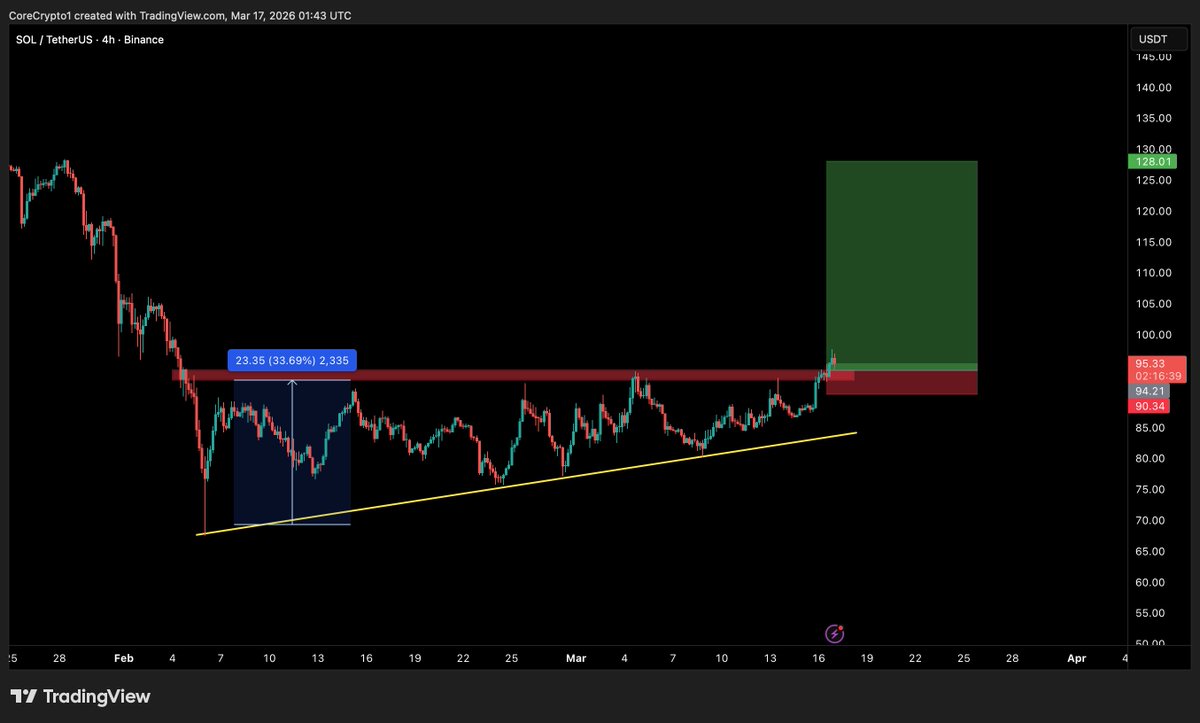 Core_Crypto tweet media