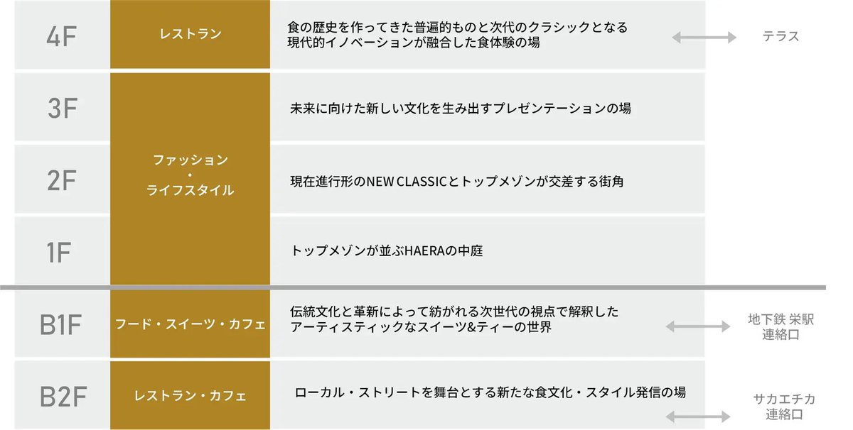 名古屋グルメ探偵 アスカイ tweet media