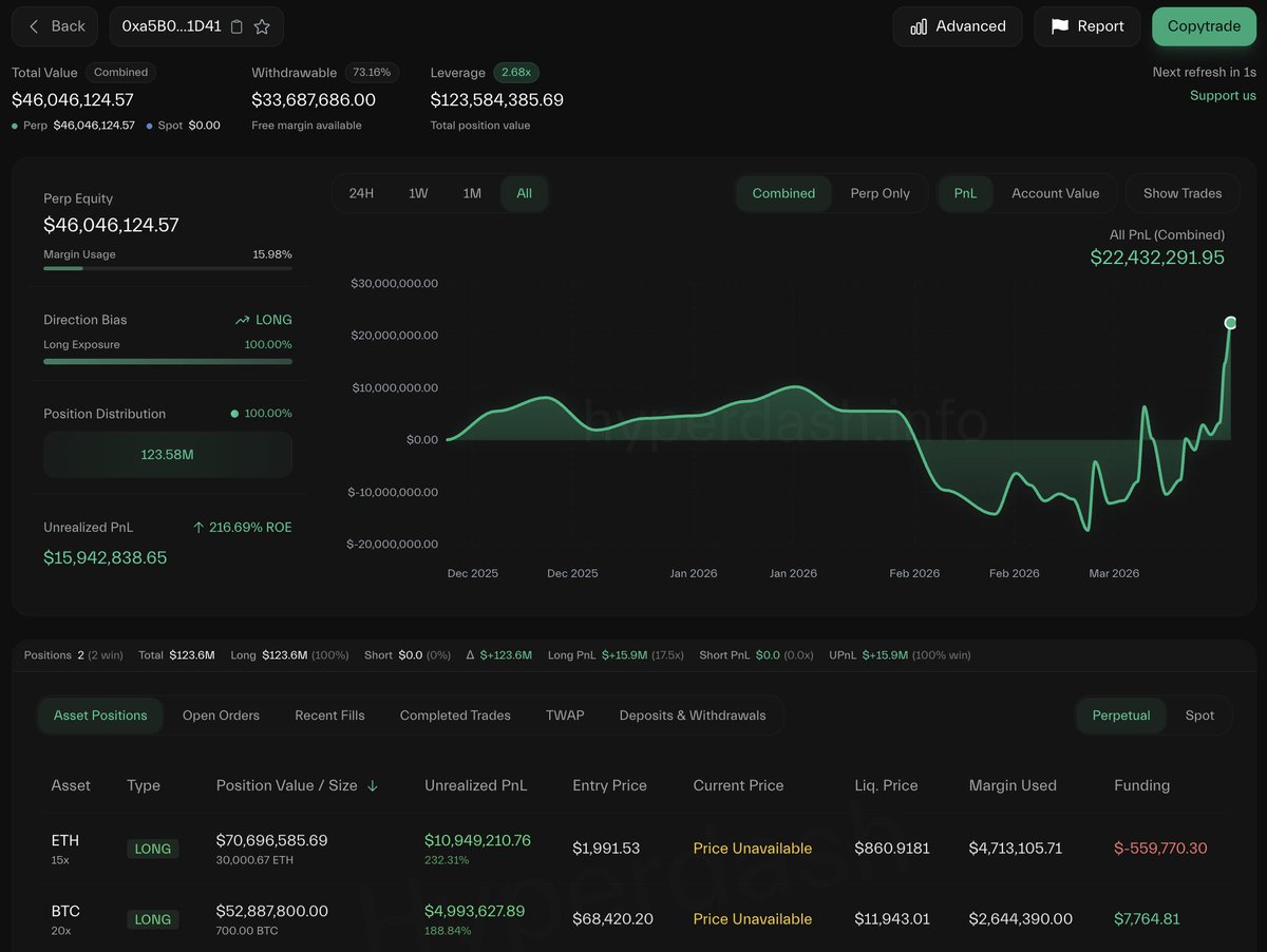 Lookonchain tweet media