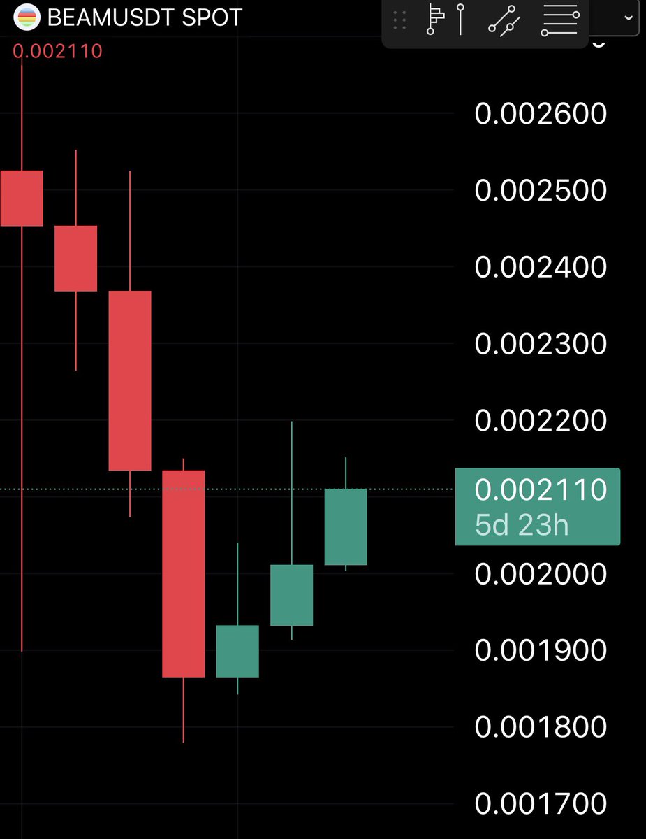 cryptoJesusx's tweet photo. If you’re not buying $BEAM at these prices…

…what are you doing?? 😭

$0.002s feels like a gift — back above $0.02 is just a matter of time once momentum flips.

Are you accumulating here or waiting to fomo higher? 👇🔥 https://t.co/rVJH7dE8Nk