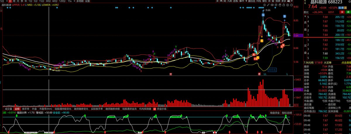 华尔街观察 Xtrader tweet media
