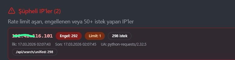 Saffet Çelik tweet media
