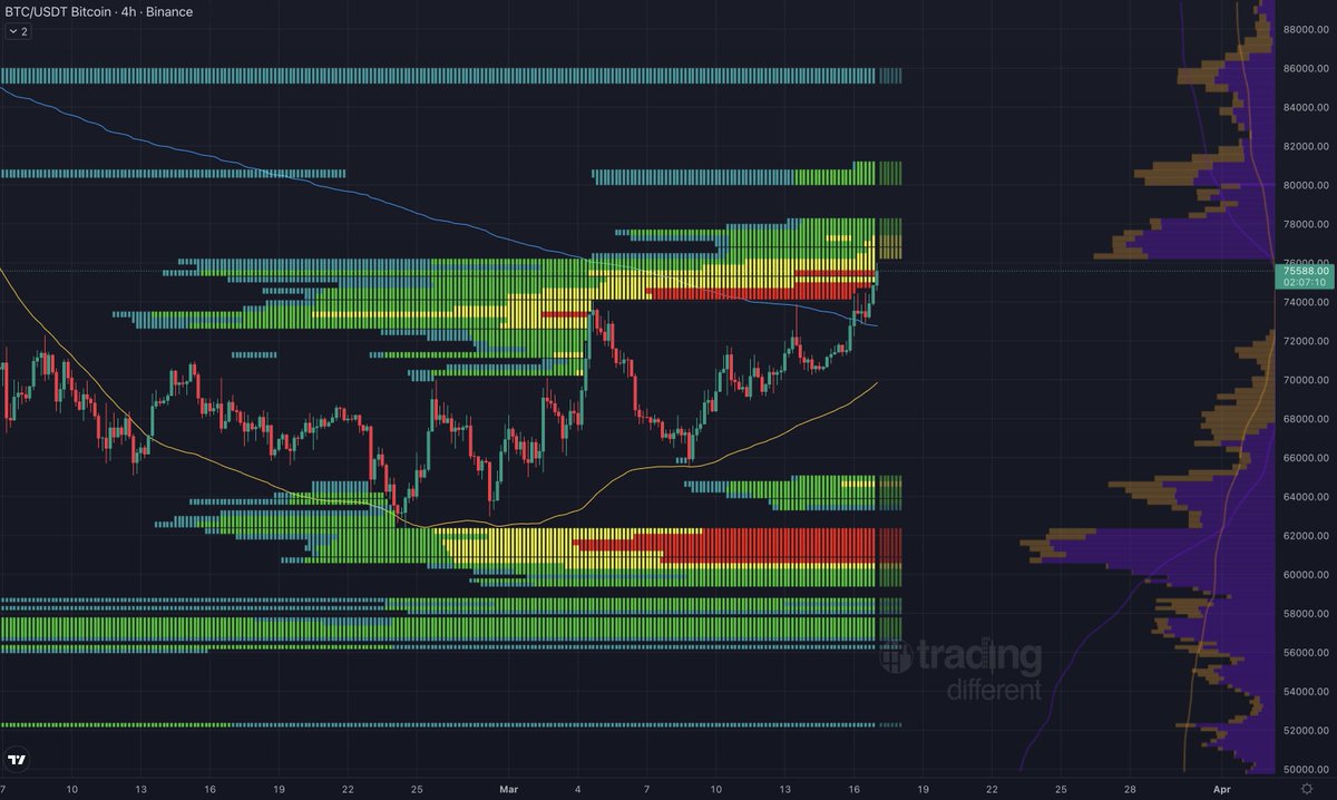 Mind Over Market | Liquidity & VWAP tweet media