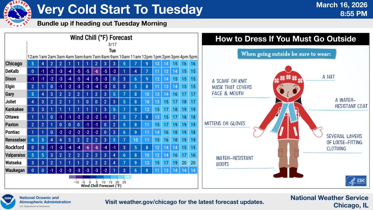 NWS Chicago tweet media