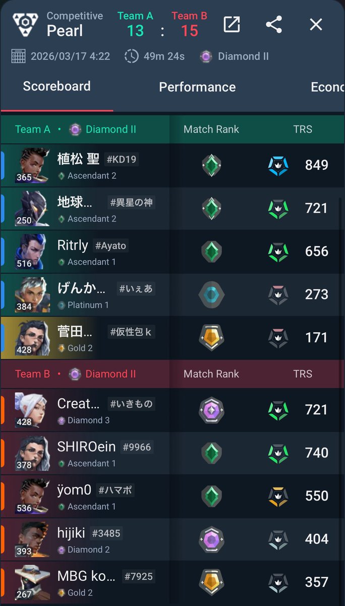 弱すぎて滅
