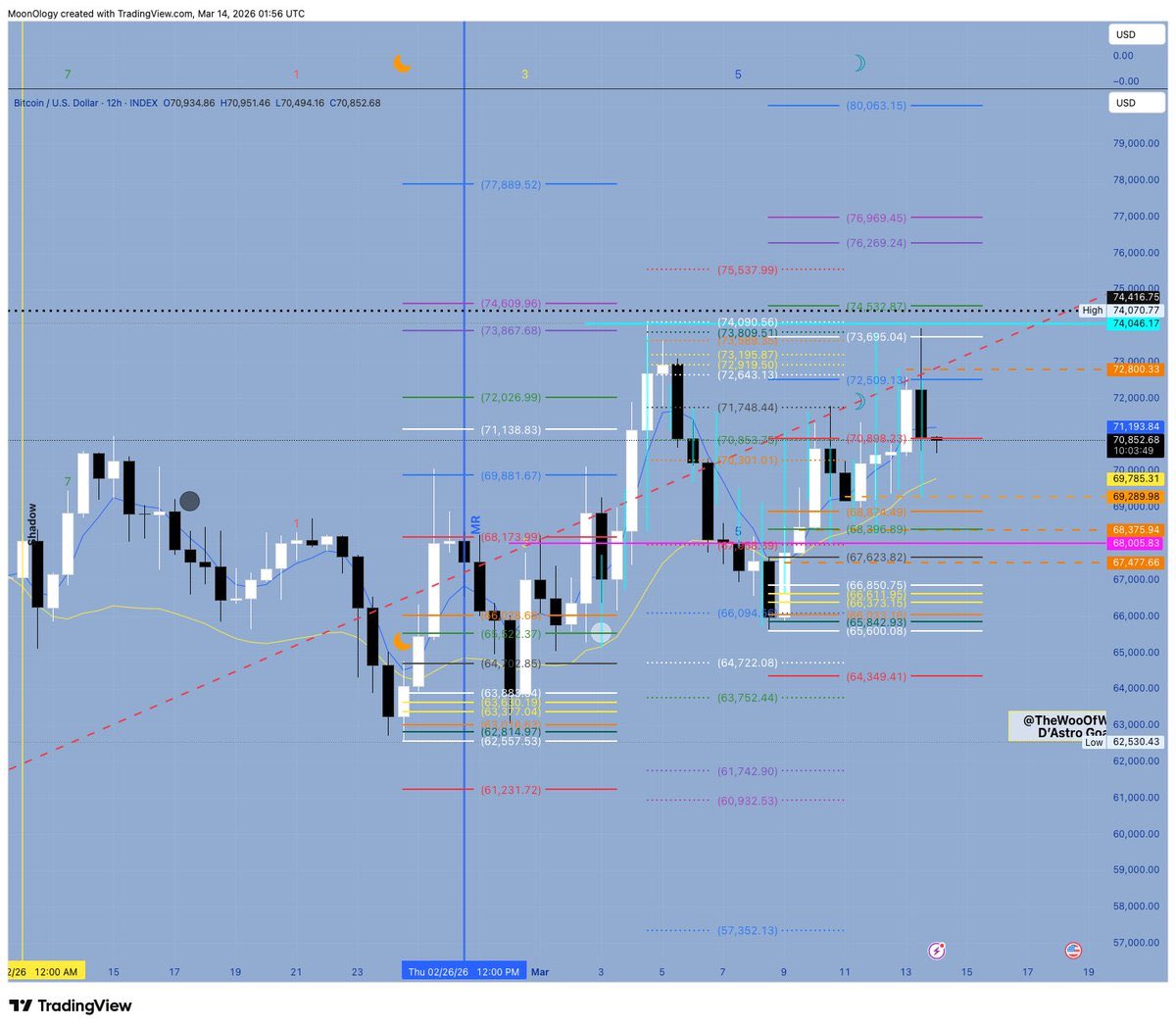 D’ Astro Goat 🐐 tweet media