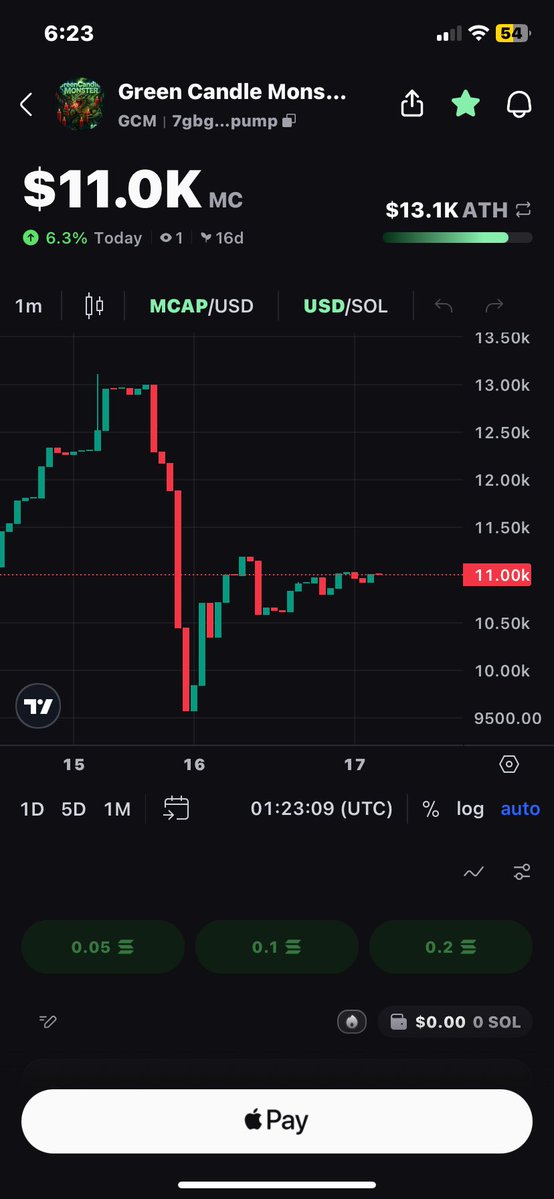 DUBX DON tweet media