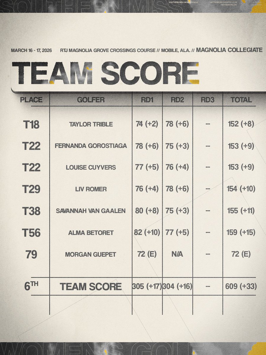 Southern Miss W Golf tweet media