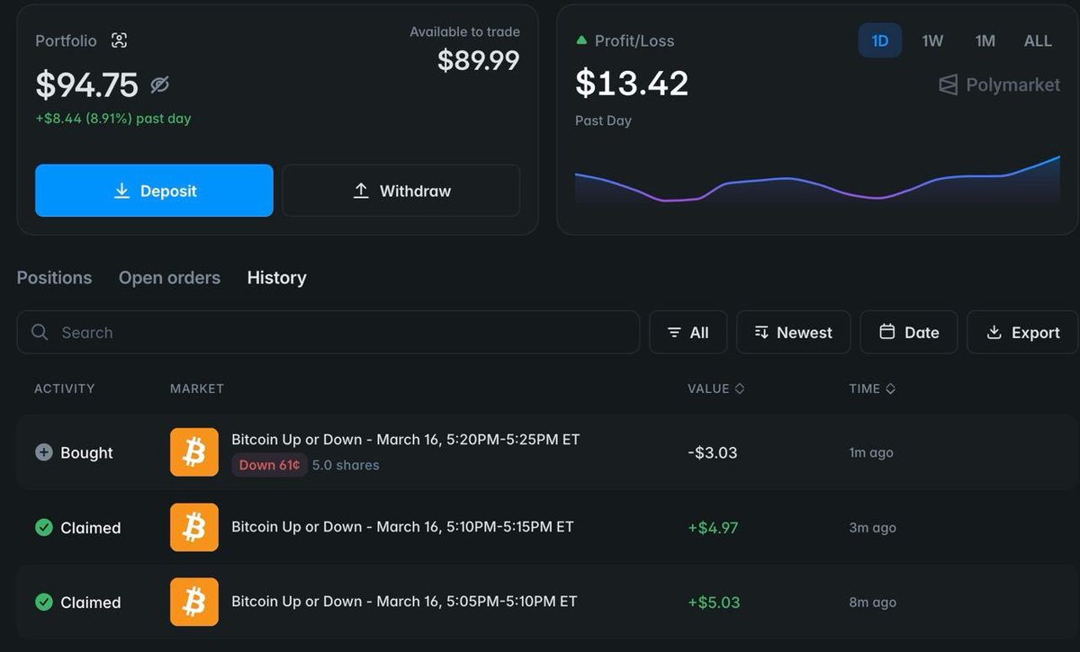 voltersolana's tweet photo. Our bots polymarket experiment is going very well.

%70 success rate on backtest
%53-60 success rate on live tests!

more info soon https://t.co/85oTt6idKy