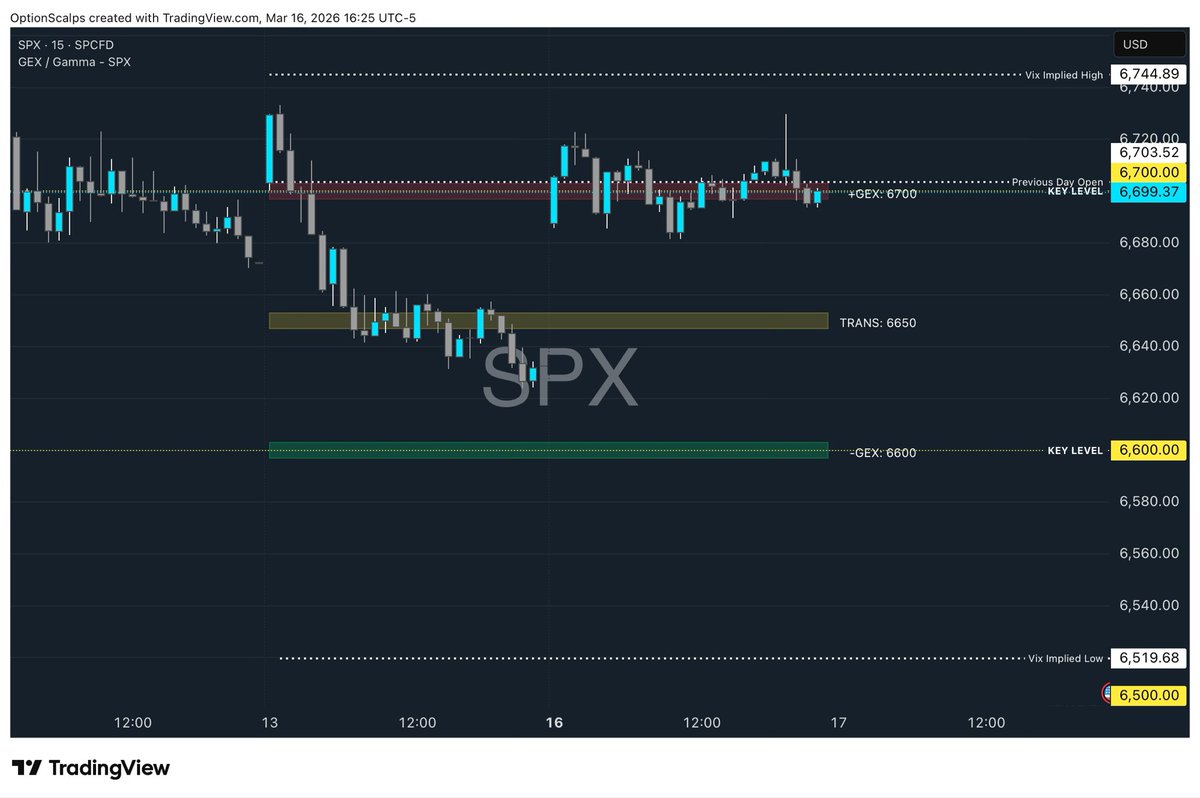 OptionScalps tweet media