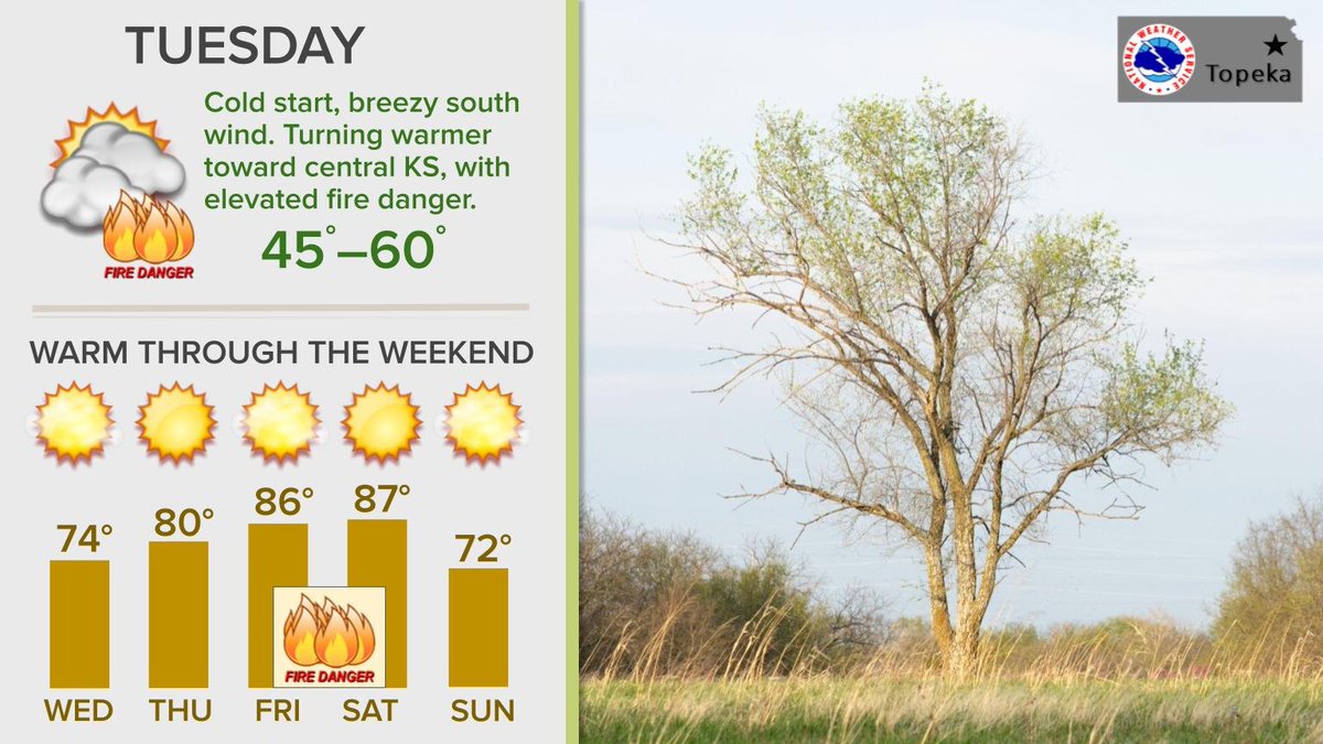 NWS Topeka tweet media