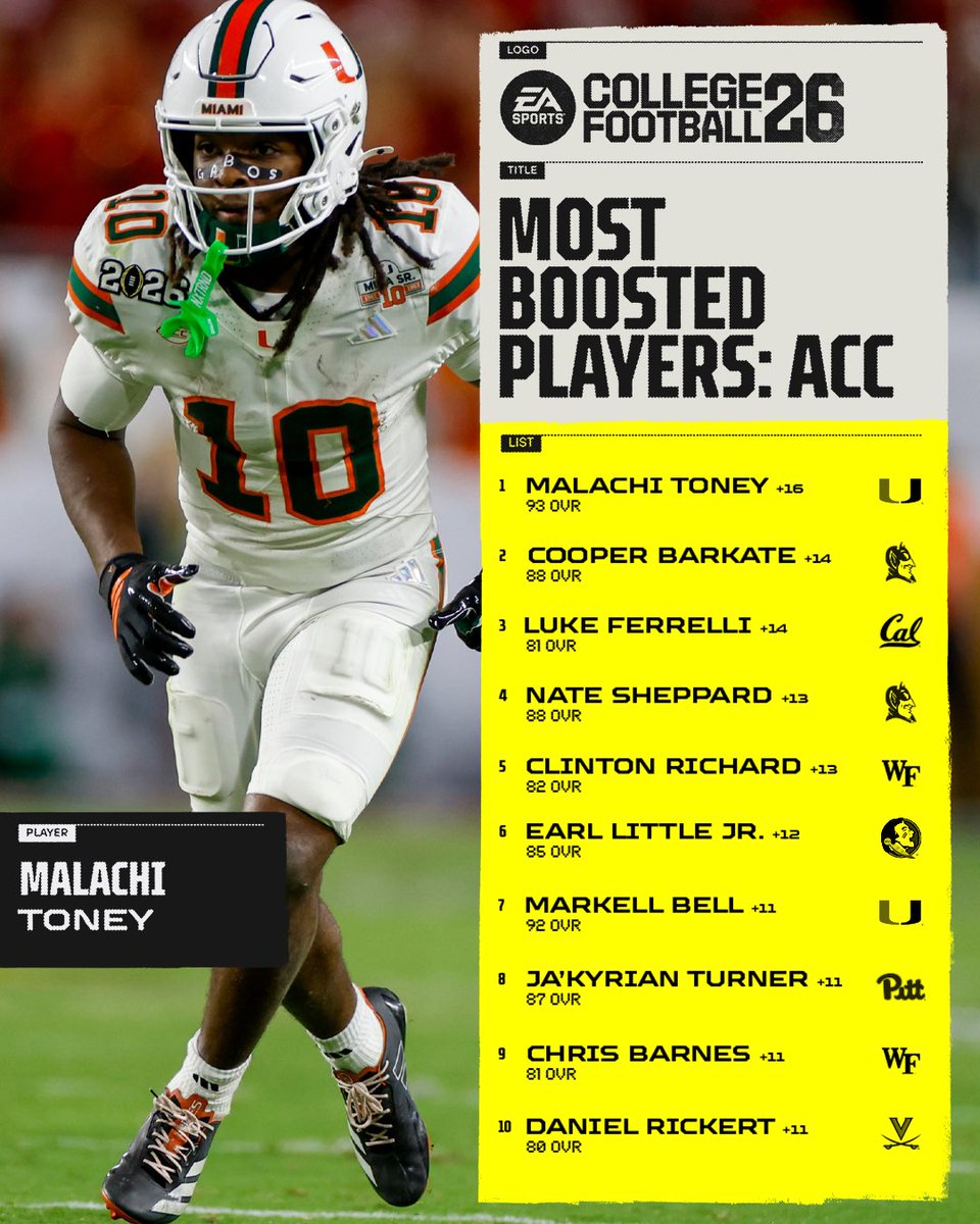 EASPORTSCollege tweet media