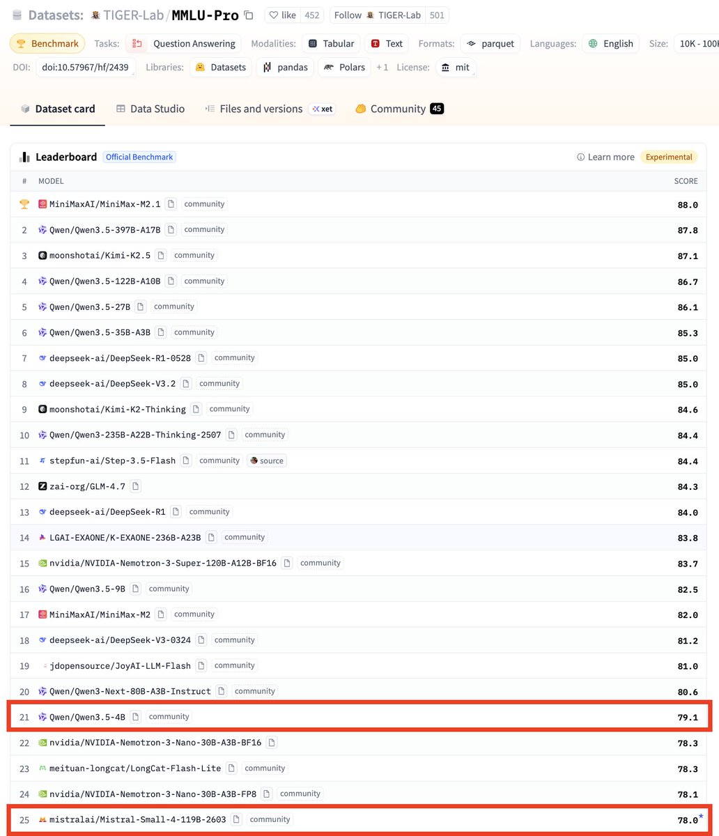 Niels Rogge tweet media