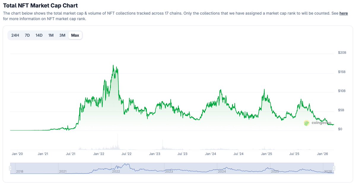 Maxim 6k tweet media
