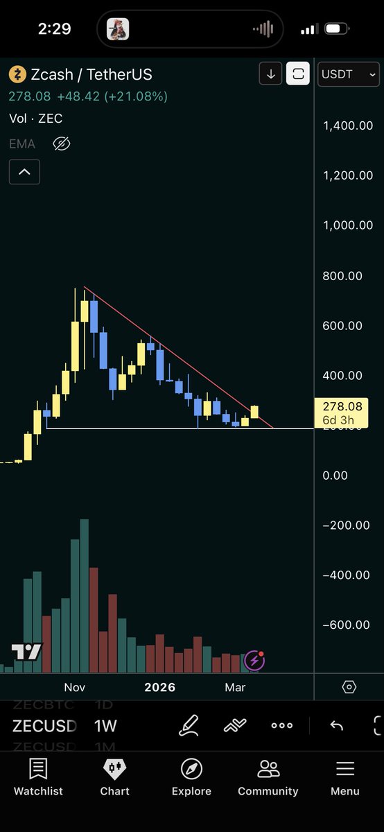 Double Spender tweet media