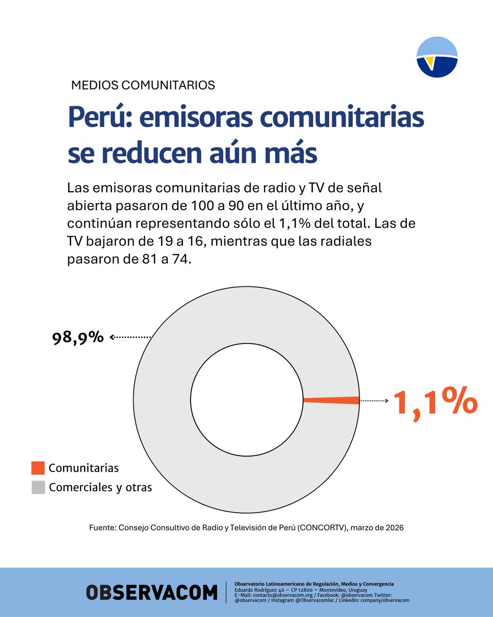 OBSERVACOM tweet media