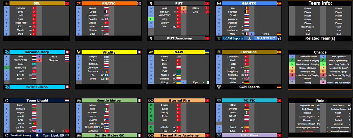 VCT Roster Tracker tweet media