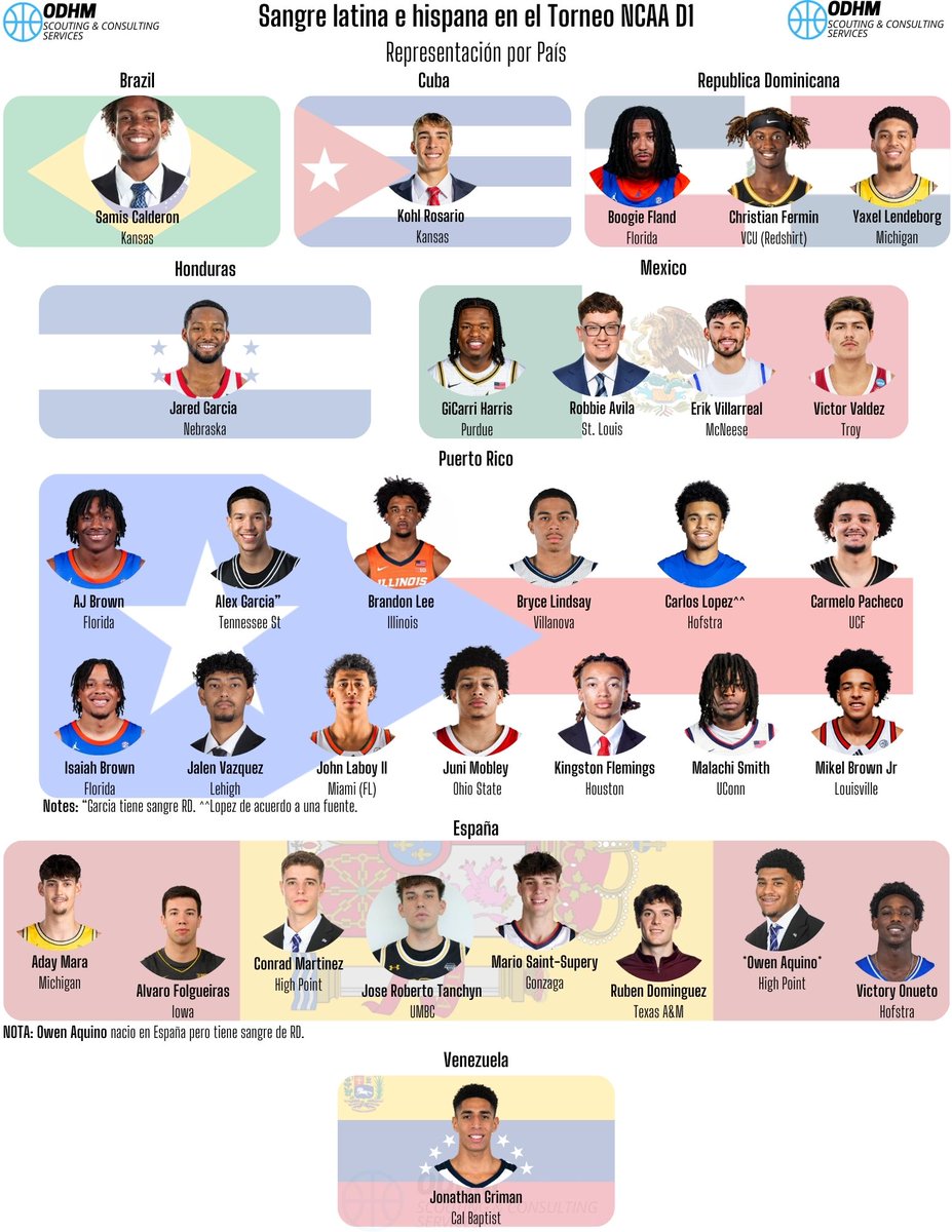 Orlando Del Hoyo Muñiz tweet media