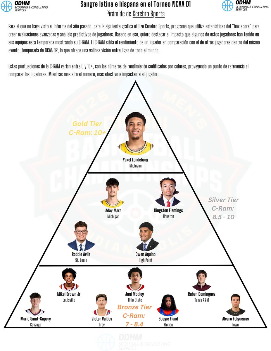 Orlando Del Hoyo Muñiz tweet media