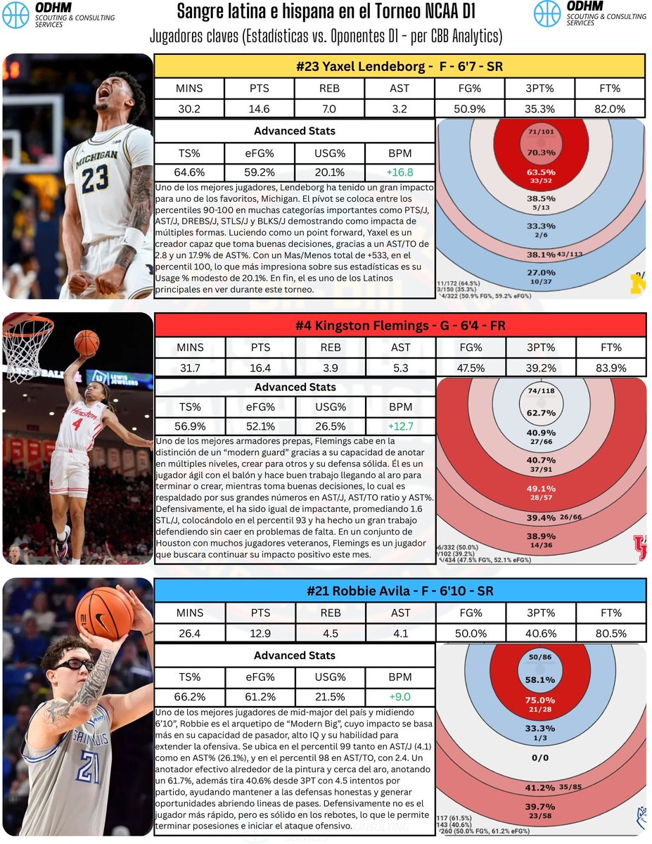 Orlando Del Hoyo Muñiz tweet media