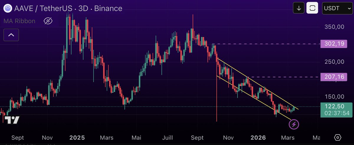 ᴄʀʏᴘᴛᴏɢᴇᴛʜᴇʀ - Nico tweet media