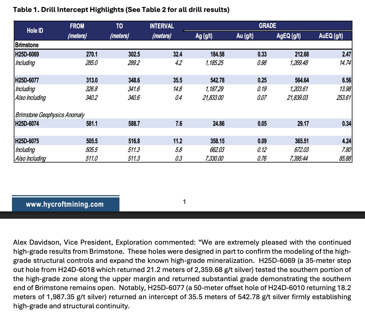Wolf of My Street🏡 tweet media
