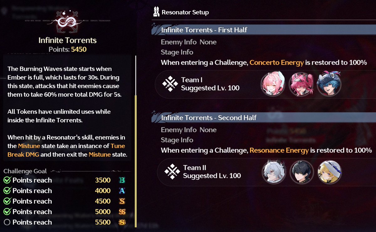 OML 50 points off of SSS in Wuwa 
I dont wanna go back in