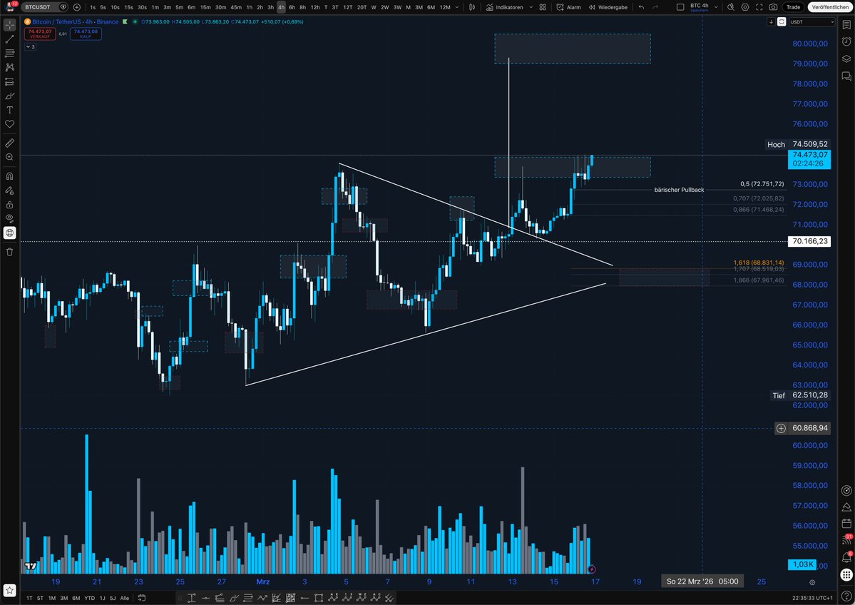 JayWave - Trading tweet media