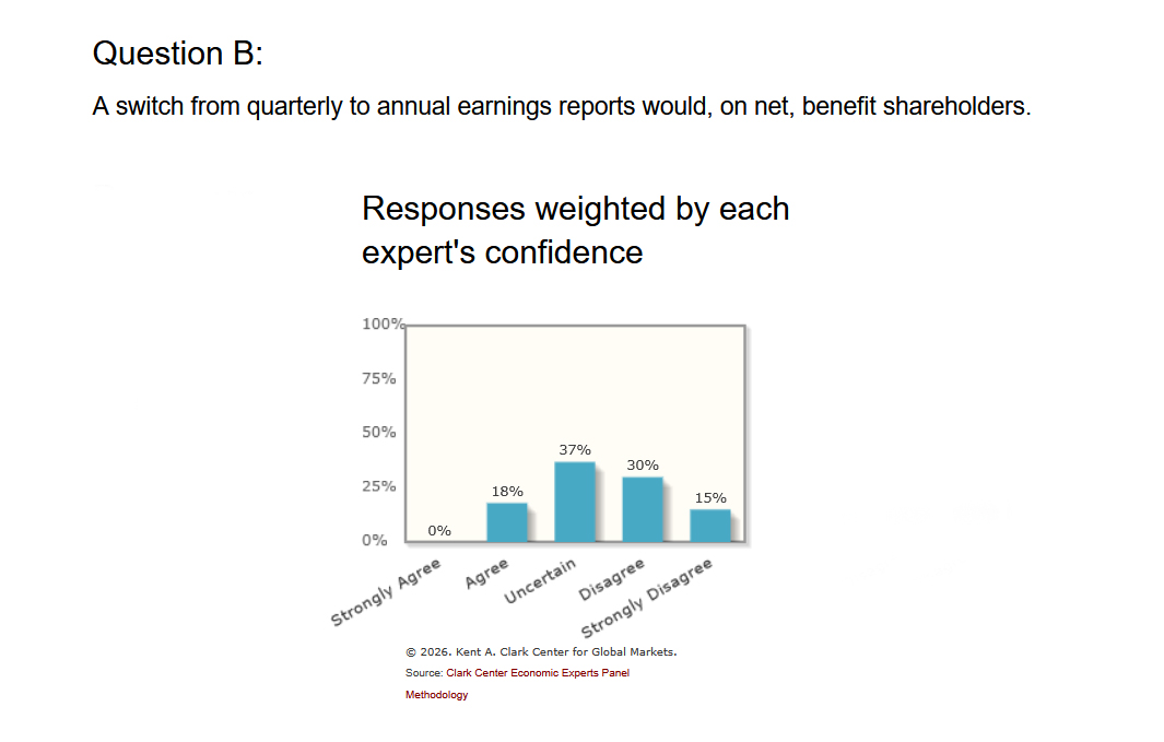 Clark Center for Global Markets tweet media