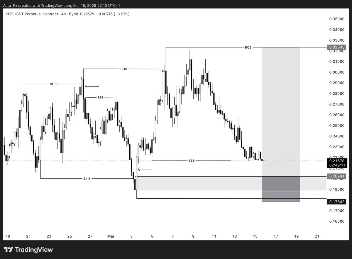 Asta | Liquidity Trader tweet media