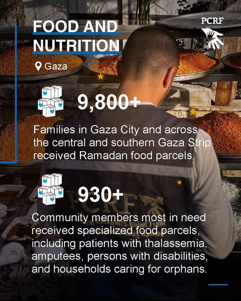 The PCRF (Palestine Children's Relief Fund) tweet media