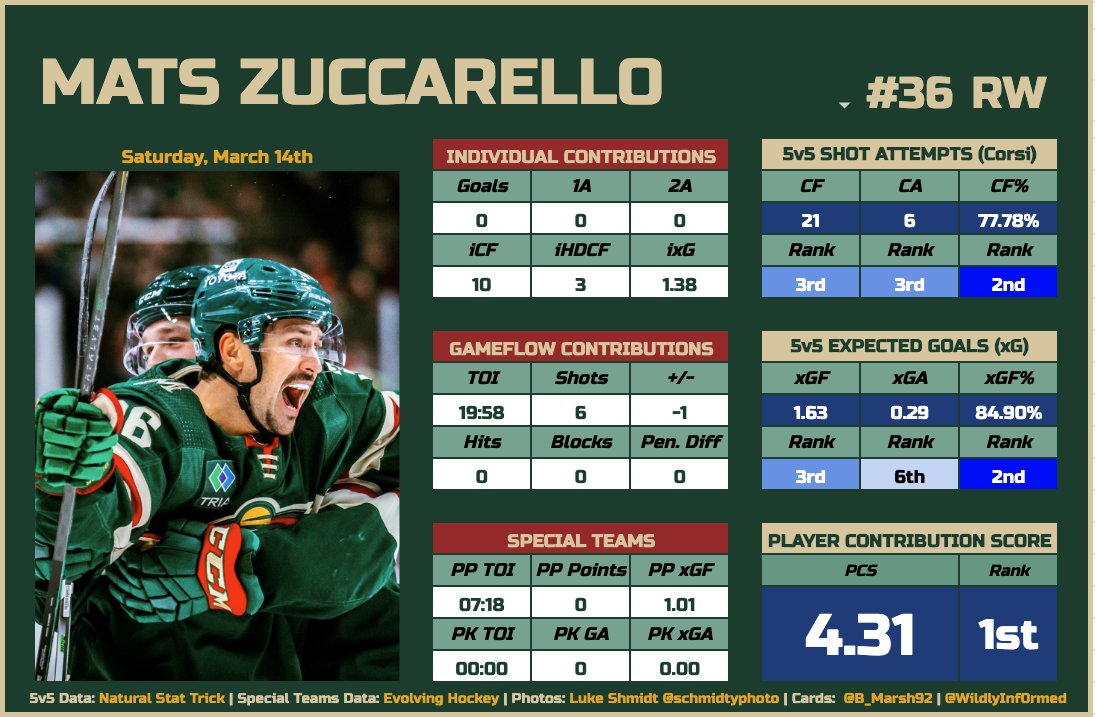 Brett Marshall tweet media