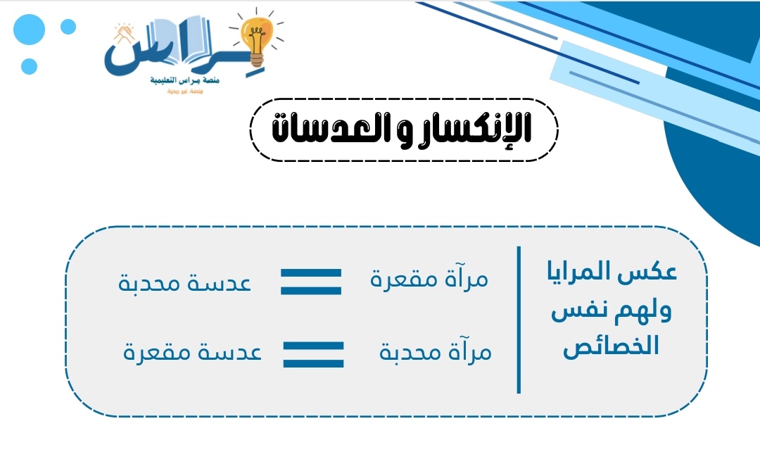 قدرات وتحصيلي_مجموعة هند التعليمية tweet media