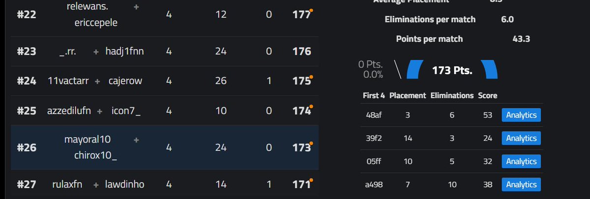 NEG Mayoral tweet media