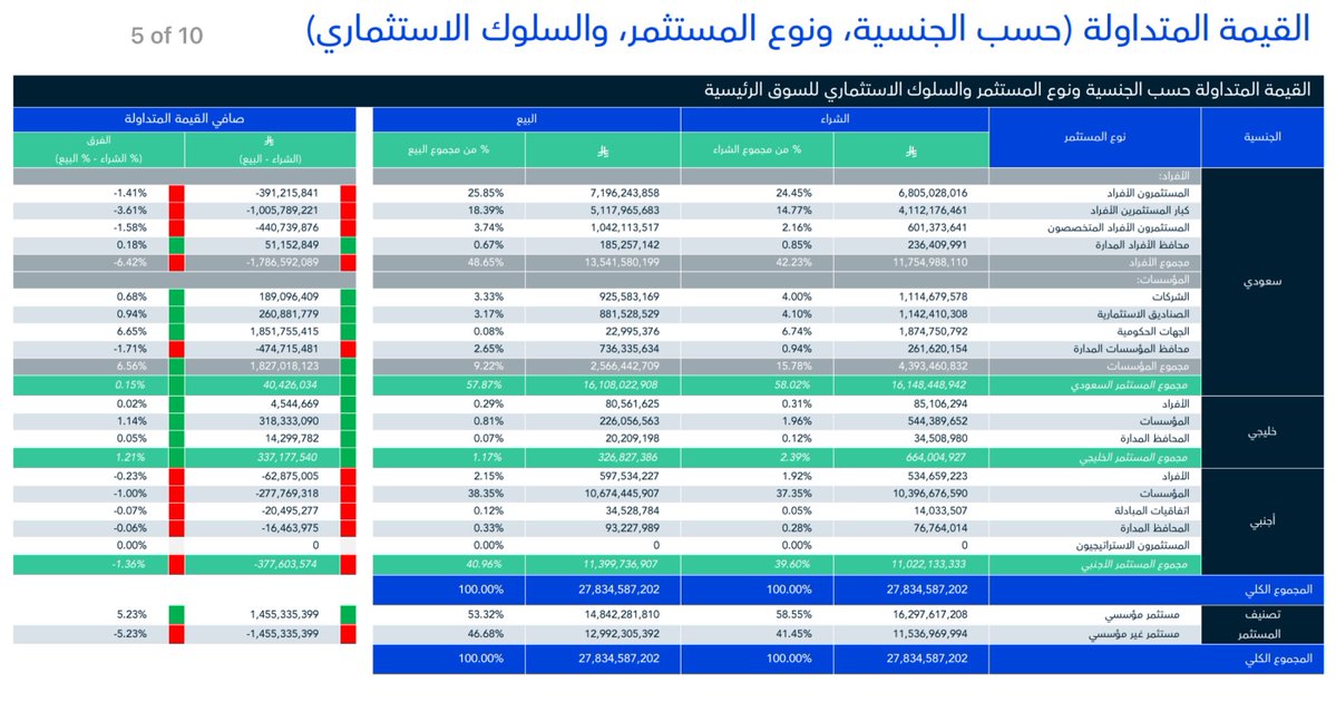 عبدالعزيز خريص tweet media