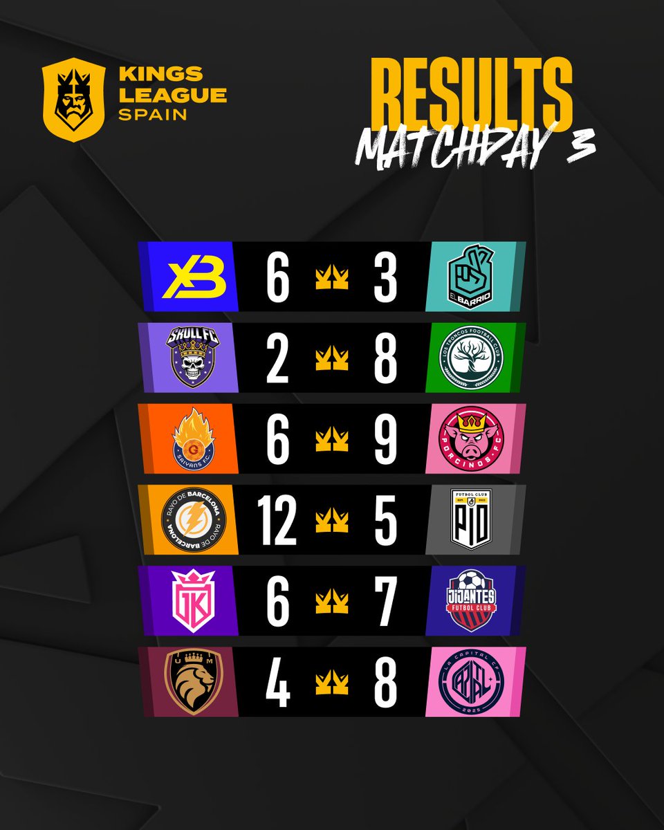 Kings League World tweet media