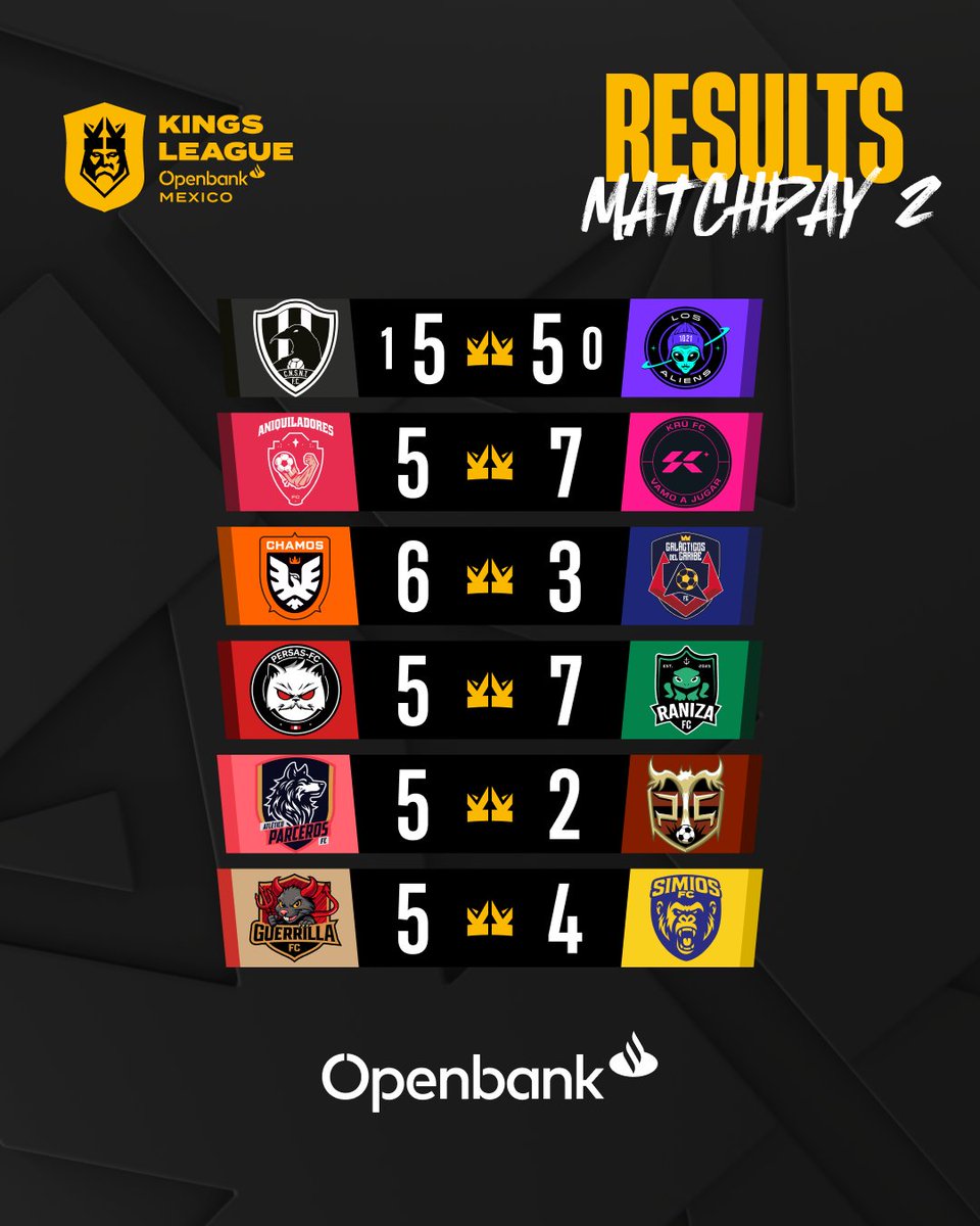 Kings League World tweet media