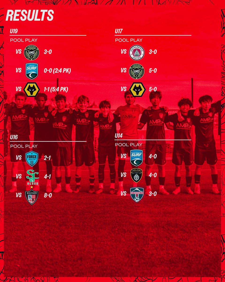 Strikers FC Irvine tweet media