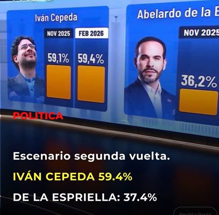 carlospirajan's tweet photo. @jarizabaletaf Y el presidente sera ? https://t.co/tC9joMrStv