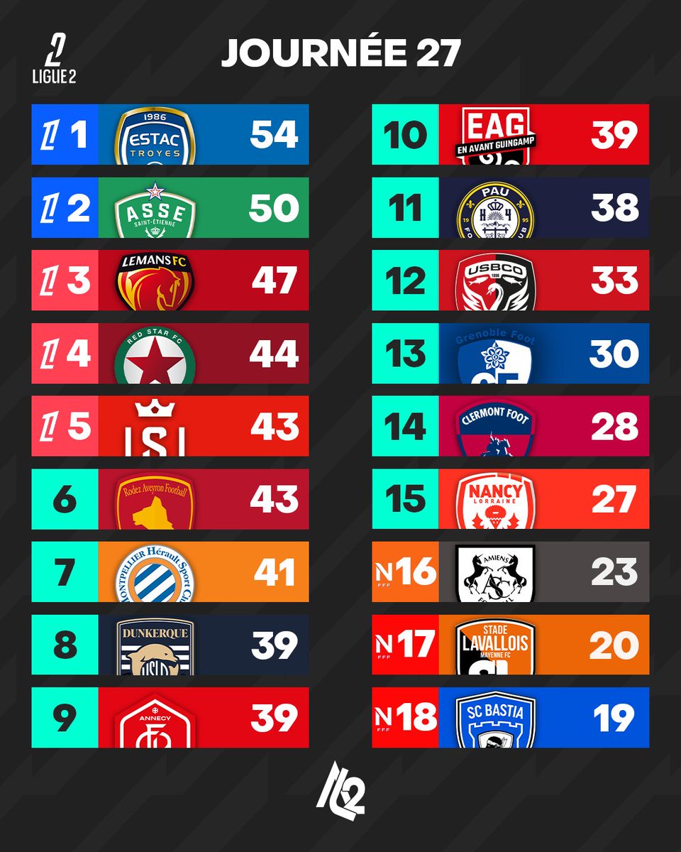 Actu Ligue 2 tweet media