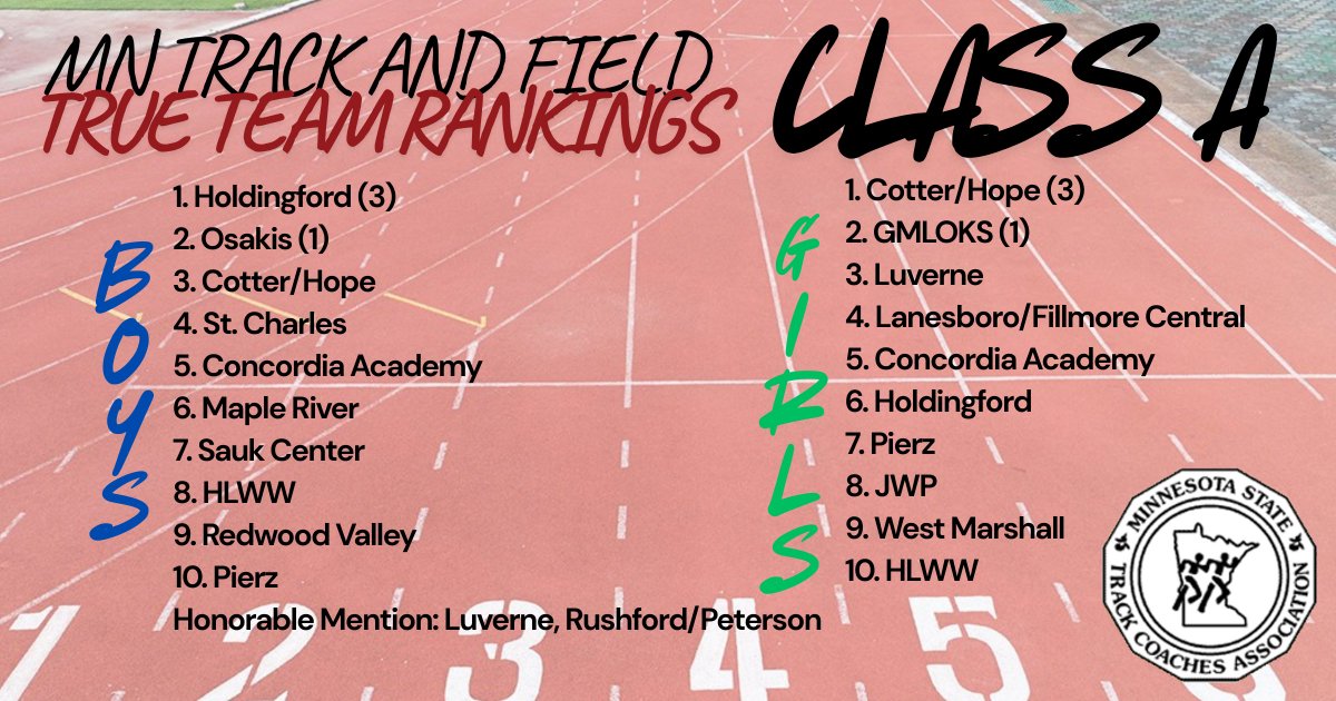 MN Track & Field tweet media